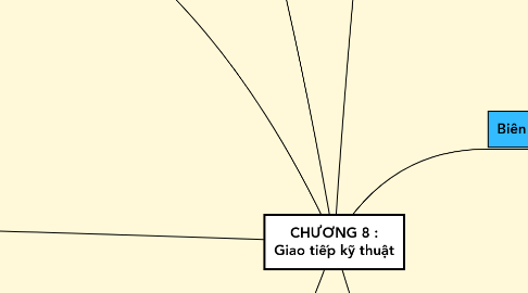 Mind Map: CHƯƠNG 8 : Giao tiếp kỹ thuật