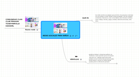 Mind Map: REDES SOCIALES PARA NIÑOS