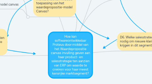 Mind Map: Hoe kan softwareontwikkelaar Proteus door middel van het Waardepropositie canvas invulling geven aan haar product- en salesstrategie ten aanzien van ERP om waarde te creëren voor haar meest kansrijke marktsegment?