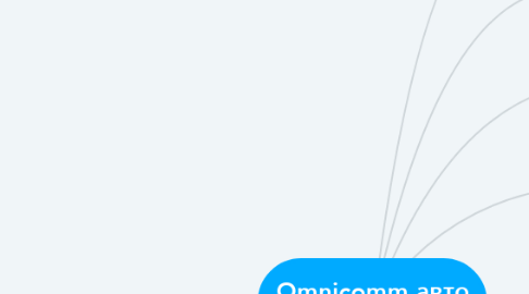 Mind Map: Omnicomm авто упаковка
