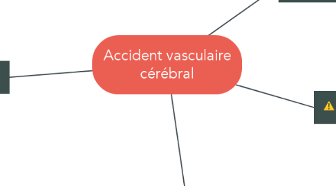 Mind Map: Accident vasculaire cérébral