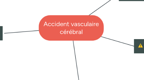 Mind Map: Accident vasculaire cérébral