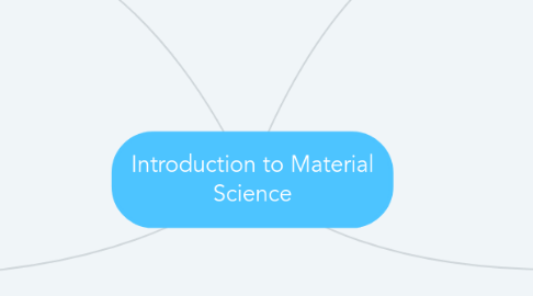 Mind Map: Introduction to Material Science