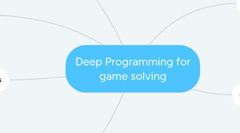 Mind Map: Deep Programming for game solving