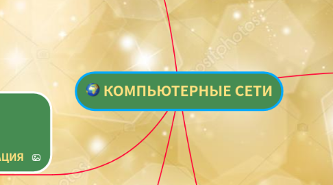 Mind Map: КОМПЬЮТЕРНЫЕ СЕТИ