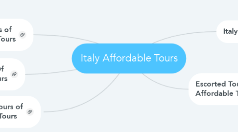 Mind Map: Italy Affordable Tours