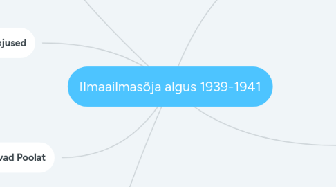 Mind Map: IImaailmasõja algus 1939-1941