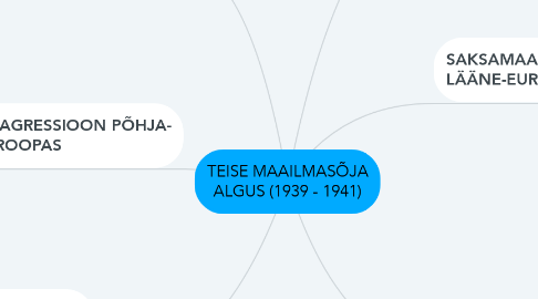 Mind Map: TEISE MAAILMASÕJA ALGUS (1939 - 1941)