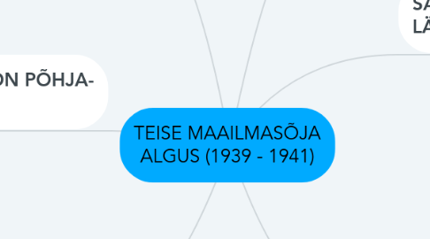 Mind Map: TEISE MAAILMASÕJA ALGUS (1939 - 1941)