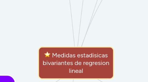 Mind Map: Medidas estadisicas bivariantes de regresion lineal