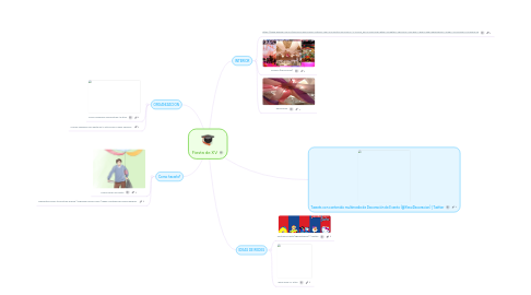 Mind Map: Fiesta de XV