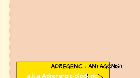 Mind Map: ADREGENIC : ANTAGONIST