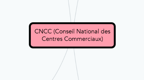 Mind Map: CNCC (Conseil National des Centres Commerciaux)