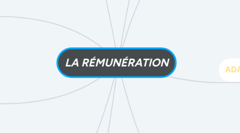 Mind Map: LA RÉMUNÉRATION