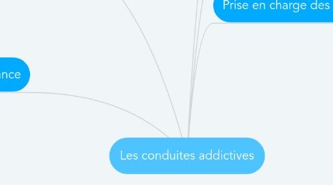 Mind Map: Les conduites addictives