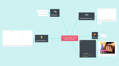 Mind Map: LA TOLERANCIA EN LOS SERES HUMANOS