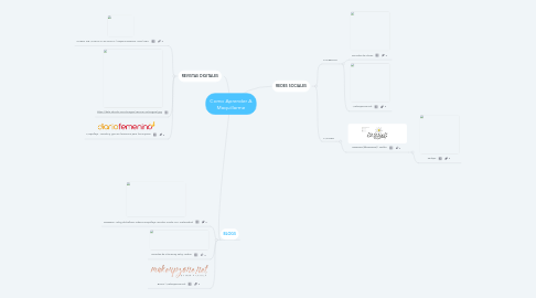 Mind Map: Como Aprender A Maquillarme