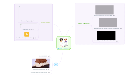 Mind Map: Aprender a Cocinar