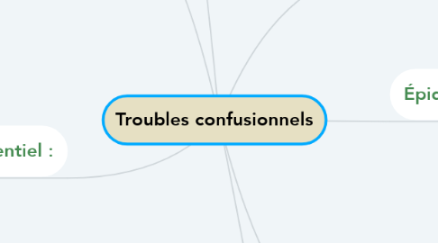Mind Map: Troubles confusionnels