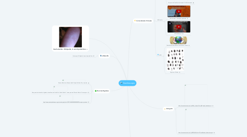 Mind Map: Dactiloscopia