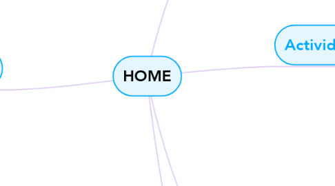 Mind Map: HOME