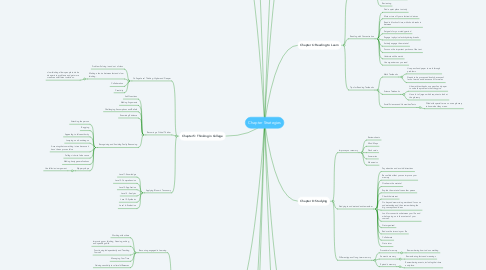 Mind Map: Chapter Strategies