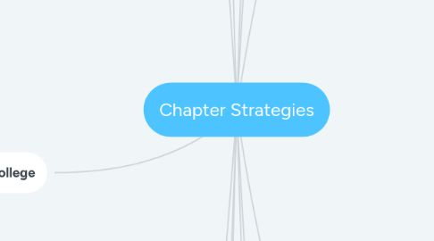 Mind Map: Chapter Strategies