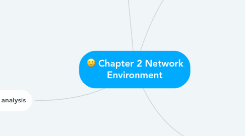 Mind Map: Chapter 2 Network Environment