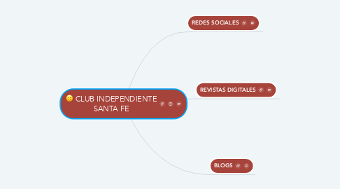 Mind Map: CLUB INDEPENDIENTE SANTA FE