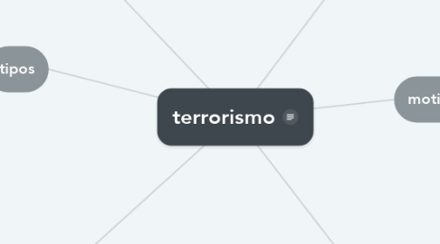 Mind Map: terrorismo