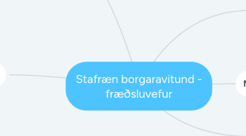 Mind Map: Stafræn borgaravitund - fræðsluvefur