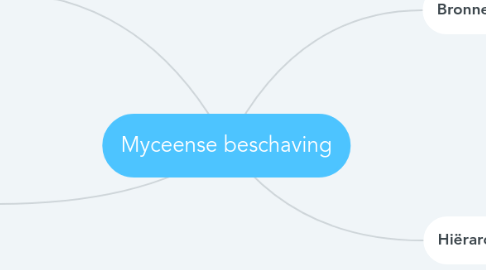 Mind Map: Myceense beschaving