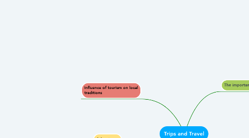 Mind Map: Trips and Travel