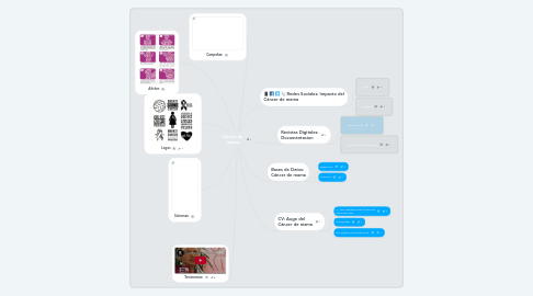 Mind Map: Cáncer de  mama