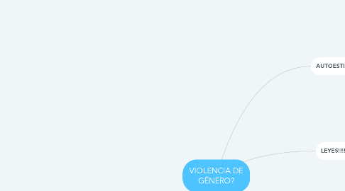 Mind Map: VIOLENCIA DE GÉNERO?