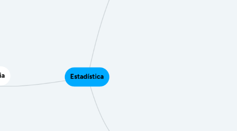 Mind Map: Estadística