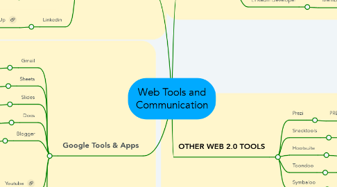 Mind Map: Web Tools and Communication