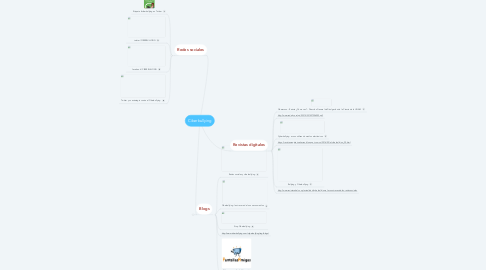 Mind Map: Ciberbullying