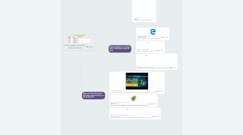 Mind Map: Cómo realizar Cruce de  Datos en Excel