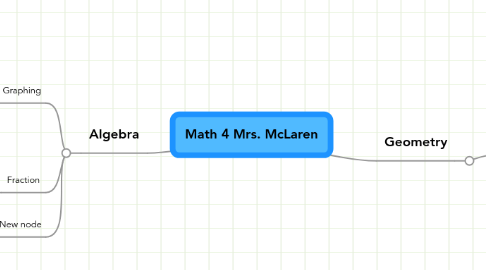 Mind Map: Math 4 Mrs. McLaren