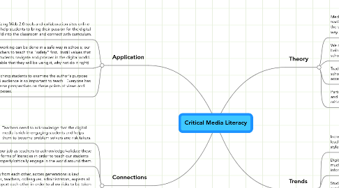 Mind Map: Critical Media Literacy