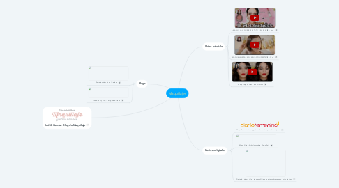 Mind Map: Maquillajes