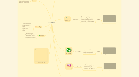 Mind Map: Redes Sociales