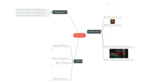 Mind Map: Psicoanálisis