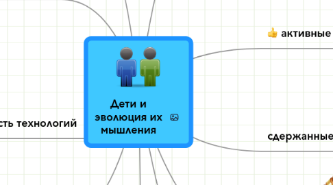 Mind Map: Дети и эволюция их мышления