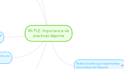 Mind Map: Mi PLE. Importancia de practicas deporte