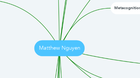 Mind Map: Matthew Nguyen