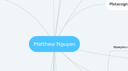 Mind Map: Matthew Nguyen