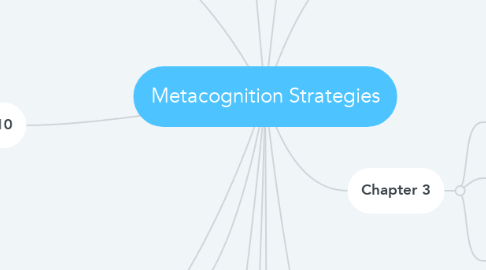 Mind Map: Metacognition Strategies