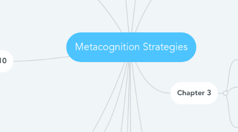 Mind Map: Metacognition Strategies